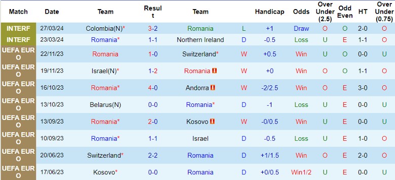 Nhận định Romania vs Bulgaria, 1h30 ngày 5/6 - Ảnh 1