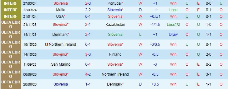 Nhận định Slovenia vs Armenia, 23h00 ngày 4/6 - Ảnh 1