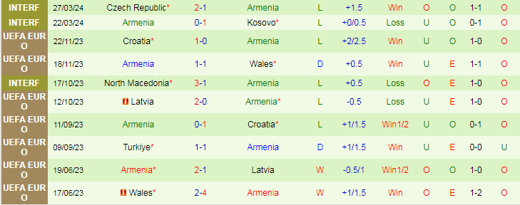 Nhận định Slovenia vs Armenia, 23h00 ngày 4/6 - Ảnh 2