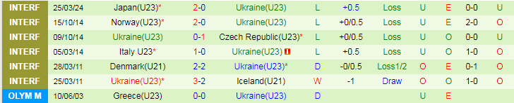 Nhận định U20 Indonesia vs U23 Ukraine, 23h00 ngày 4/6 - Ảnh 2