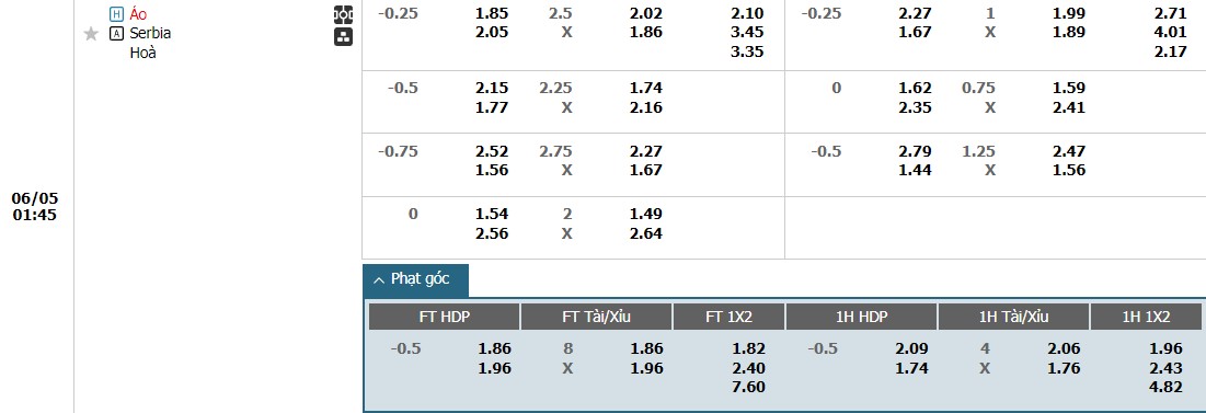 Soi kèo phạt góc Áo vs Serbia, 1h45 ngày 05/06 - Ảnh 1