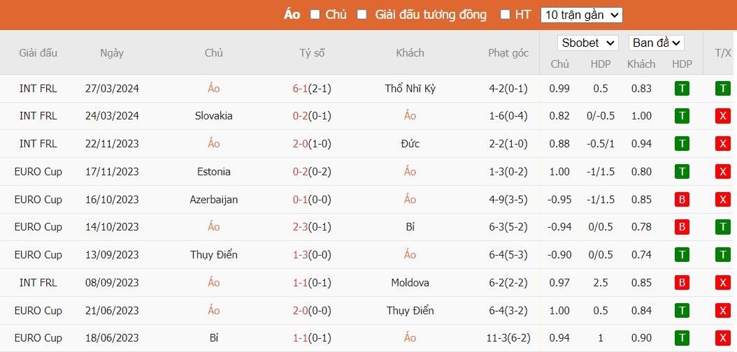 Soi kèo phạt góc Áo vs Serbia, 1h45 ngày 05/06 - Ảnh 2