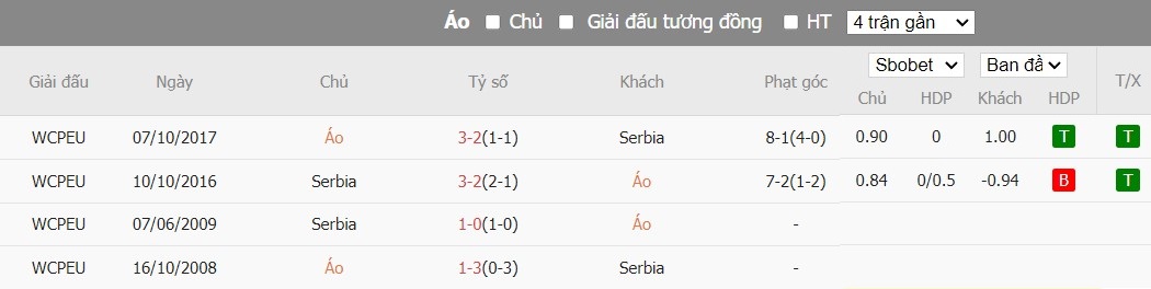 Soi kèo phạt góc Áo vs Serbia, 1h45 ngày 05/06 - Ảnh 4