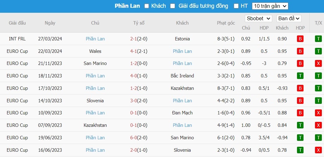 Soi kèo phạt góc Bồ Đào Nha vs Phần Lan, 1h45 ngày 05/06 - Ảnh 3