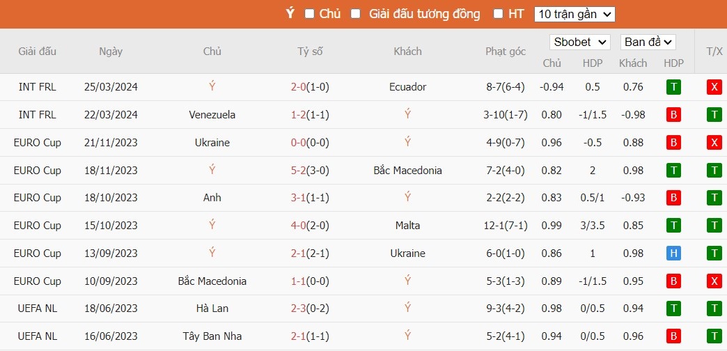 Soi kèo phạt góc Italia vs Thổ Nhĩ Kỳ, 2h ngày 05/06 - Ảnh 2