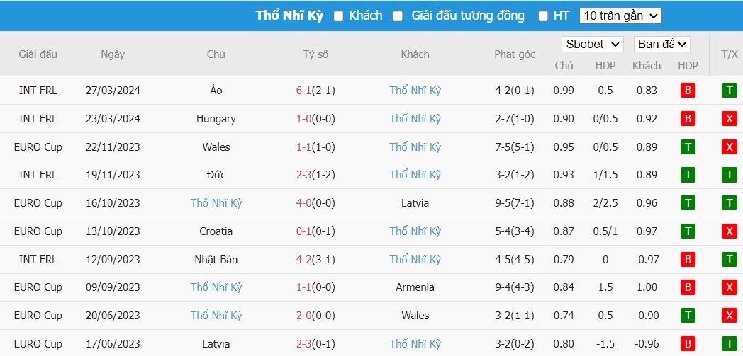 Soi kèo phạt góc Italia vs Thổ Nhĩ Kỳ, 2h ngày 05/06 - Ảnh 3