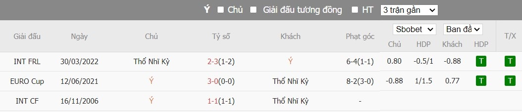 Soi kèo phạt góc Italia vs Thổ Nhĩ Kỳ, 2h ngày 05/06 - Ảnh 4