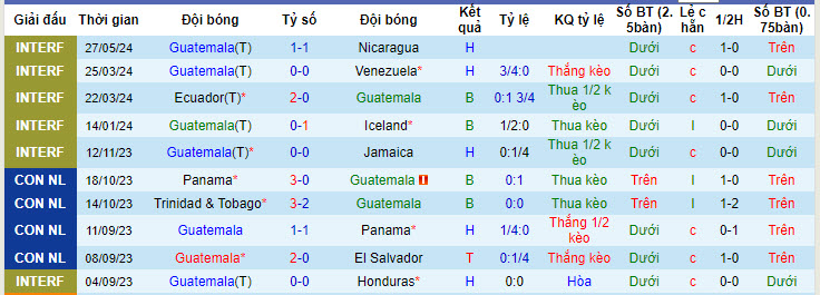 Nhận định Guatemala vs Dominica, 9h ngày 6/6 - Ảnh 1