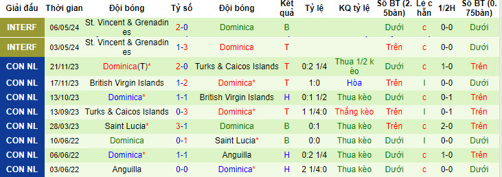 Nhận định Guatemala vs Dominica, 9h ngày 6/6 - Ảnh 2