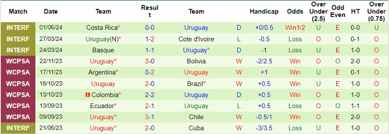 Nhận định Mexico vs Uruguay, 8h00 ngày 6/6 - Ảnh 2