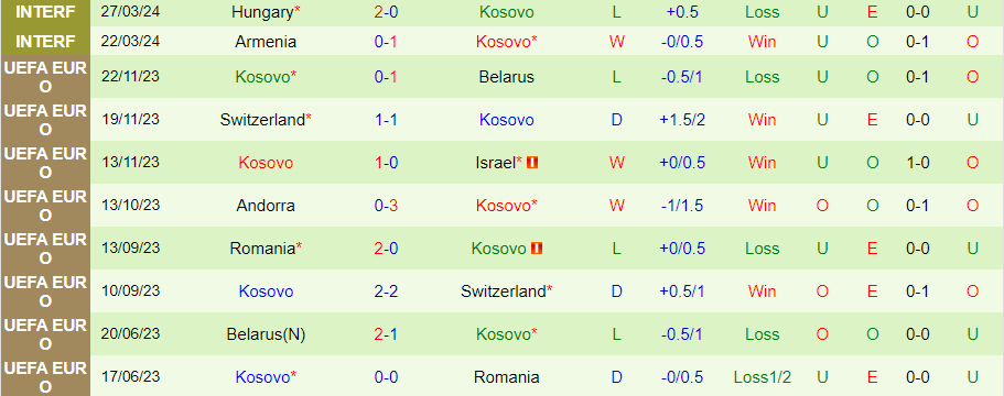 Nhận định Na Uy vs Kosovo, 00h00 ngày 6/6 - Ảnh 1