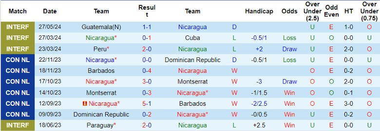 Nhận định Nicaragua vs Montserrat, 9h00 ngày 6/6 - Ảnh 1