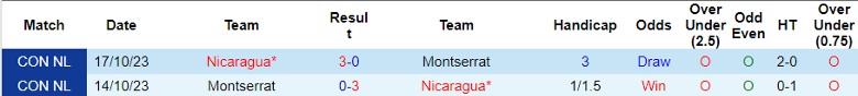Nhận định Nicaragua vs Montserrat, 9h00 ngày 6/6 - Ảnh 3