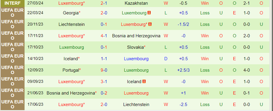 Nhận định Pháp vs Luxembourg, 02h00 ngày 6/6 - Ảnh 1