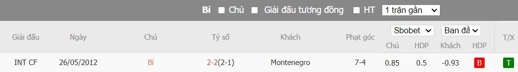 Soi kèo phạt góc Bỉ vs Montenegro, 1h30 ngày 06/06 - Ảnh 4