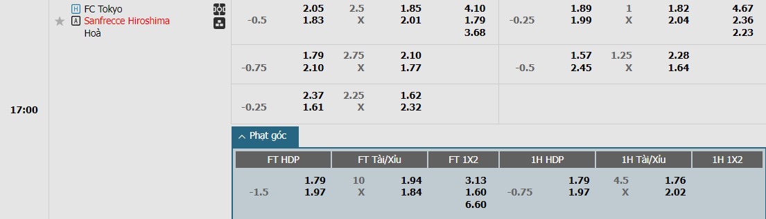 Soi kèo phạt góc FC Tokyo vs Sanfrecce Hiroshima, 17h ngày 05/06 - Ảnh 1