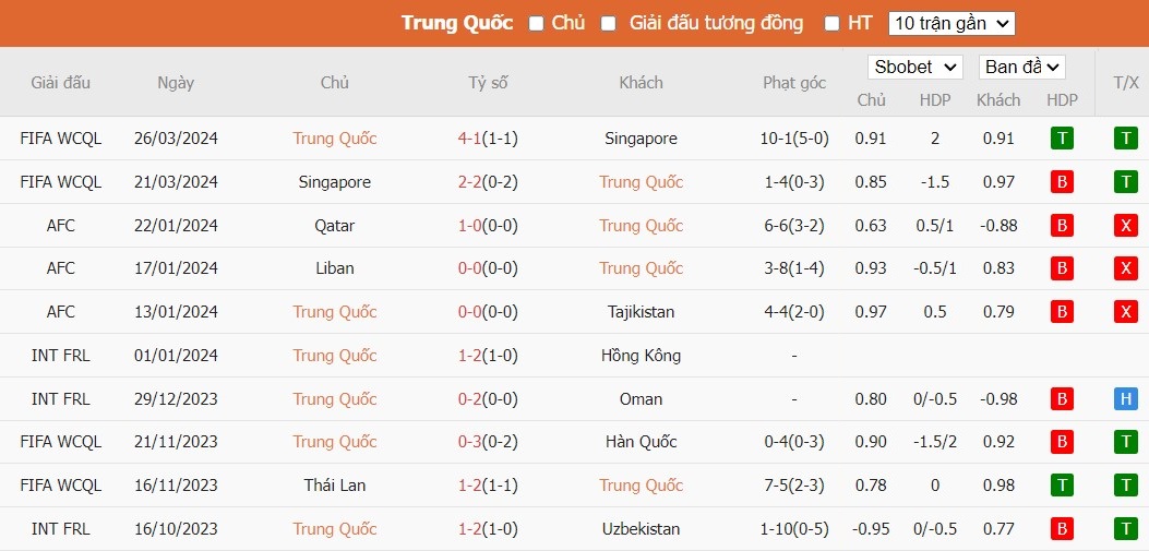 Kèo thẻ phạt ngon ăn Trung Quốc vs Thái Lan, 19h ngày 06/06 - Ảnh 1
