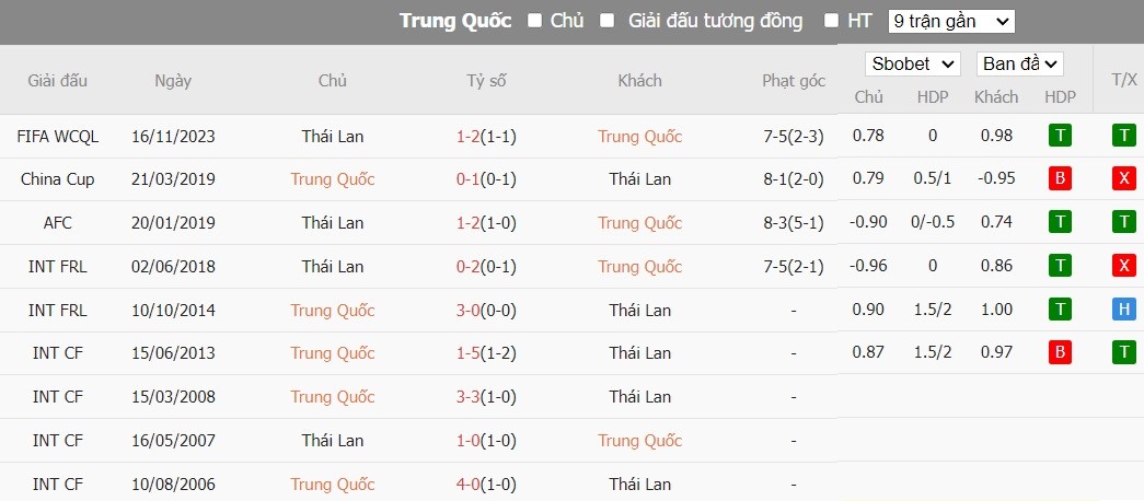 Kèo thẻ phạt ngon ăn Trung Quốc vs Thái Lan, 19h ngày 06/06 - Ảnh 3