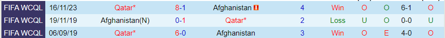 Nhận định Afghanistan vs Qatar, 23h00 ngày 6/6 - Ảnh 3