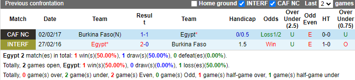 Nhận định Ai Cập vs Burkina Faso, 2h ngày 7/6 - Ảnh 3