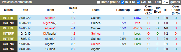 Nhận định Algeria vs Guinea, 2h ngày 7/6 - Ảnh 3