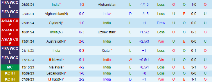 Nhận định Ấn Độ vs Kuwait, 20h30 ngày 6/6 - Ảnh 1