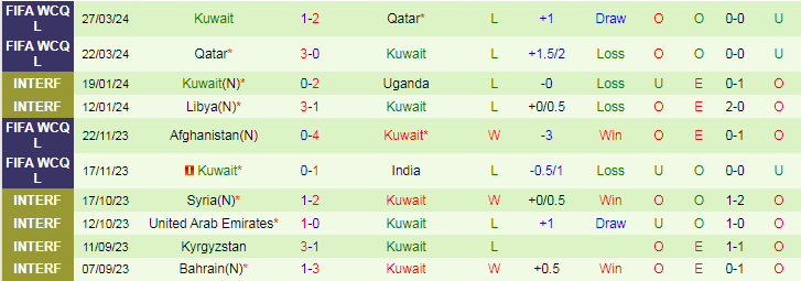 Nhận định Ấn Độ vs Kuwait, 20h30 ngày 6/6 - Ảnh 2
