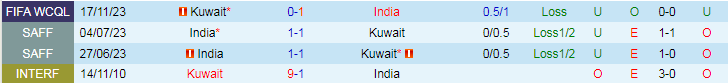 Nhận định Ấn Độ vs Kuwait, 20h30 ngày 6/6 - Ảnh 3
