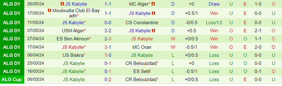 Nhận định ASO Chlef vs JS Kabylie, 22h45 ngày 7/6 - Ảnh 1