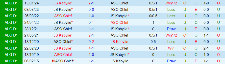 Nhận định ASO Chlef vs JS Kabylie, 22h45 ngày 7/6 - Ảnh 3