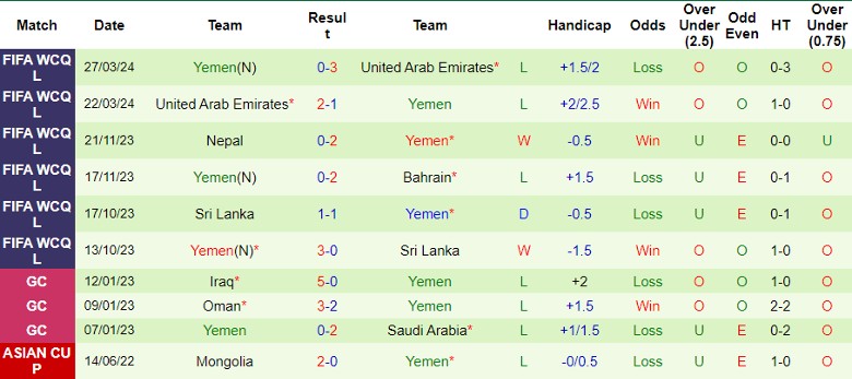 Nhận định Bahrain vs Yemen, 0h30 ngày 7/6 - Ảnh 2