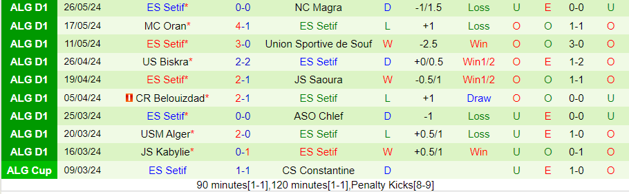 Nhận định Ben Aknoun vs ES Setif, 22h45 ngày 7/6 - Ảnh 1