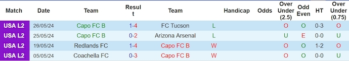 Nhận định Capo FC B vs AMSG FC, 10h ngày 6/6 - Ảnh 1