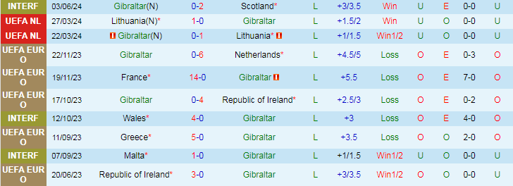 Nhận định Gibraltar vs Wales, 23h00 ngày 6/6 - Ảnh 1