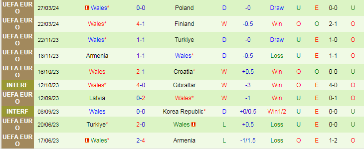 Nhận định Gibraltar vs Wales, 23h00 ngày 6/6 - Ảnh 2