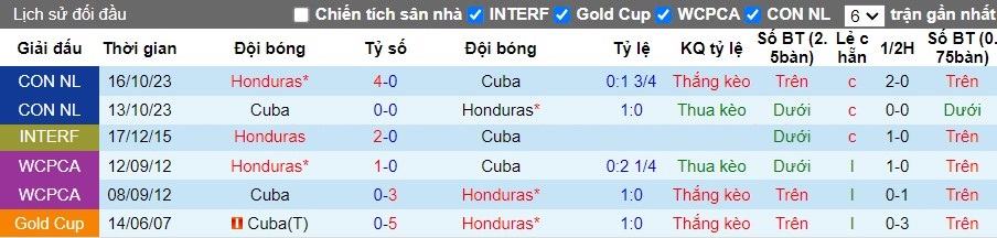 Nhận định Honduras vs Cuba, 7h30 ngày 07/06 - Ảnh 3