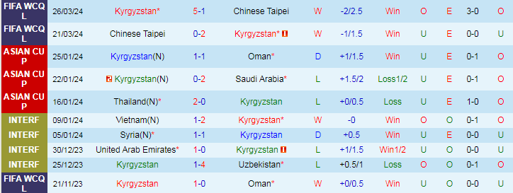 Nhận định Kyrgyzstan vs Malaysia, 22h00 ngày 6/6 - Ảnh 1
