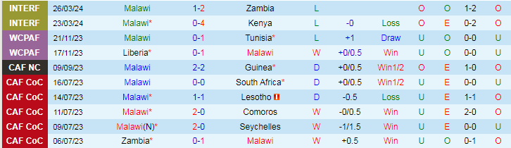 Nhận định Malawi vs Sao Tome & Principe, 20h00 ngày 6/6 - Ảnh 1