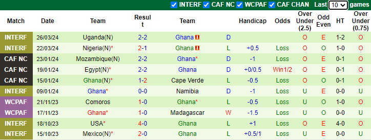 Nhận định Mali vs Ghana, 2h ngày 7/6 - Ảnh 2