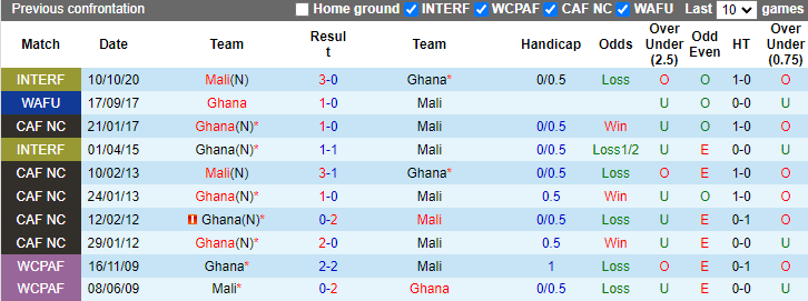 Nhận định Mali vs Ghana, 2h ngày 7/6 - Ảnh 3