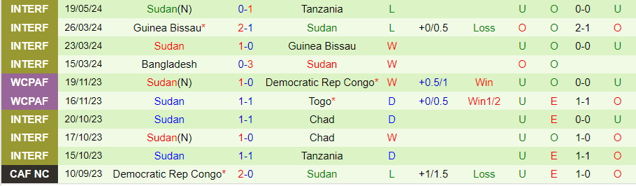 Nhận định Mauritania vs Sudan, 23h00 ngày 6/6 - Ảnh 1