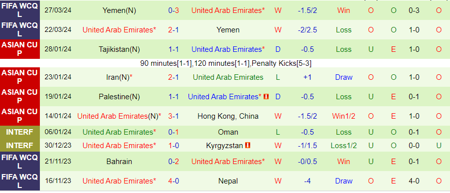 Nhận định Nepal vs UAE, 23h00 ngày 6/6 - Ảnh 1