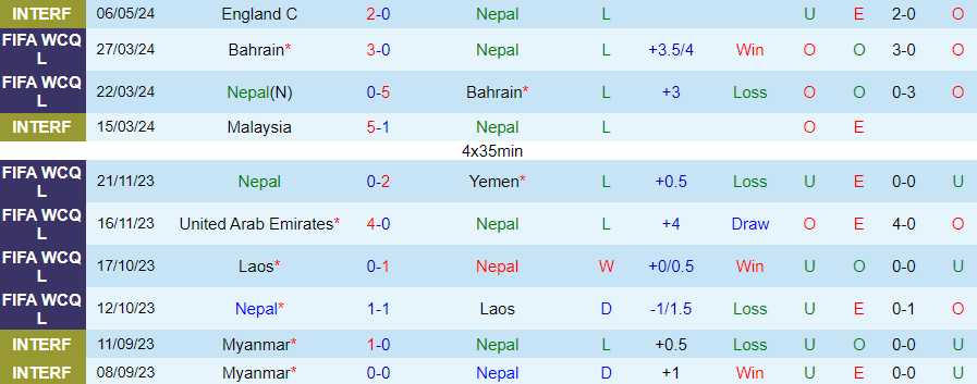 Nhận định Nepal vs UAE, 23h00 ngày 6/6 - Ảnh 2