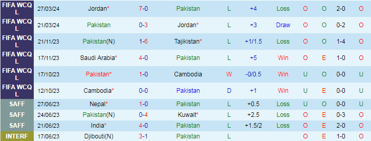 Nhận định Pakistan vs Saudi Arabia, 22h30 ngày 6/6 - Ảnh 1