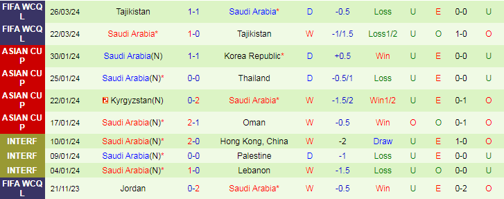 Nhận định Pakistan vs Saudi Arabia, 22h30 ngày 6/6 - Ảnh 2