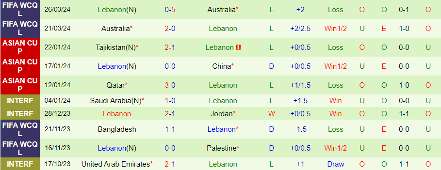Nhận định Palestine vs Lebanon, 23h00 ngày 6/6 - Ảnh 1