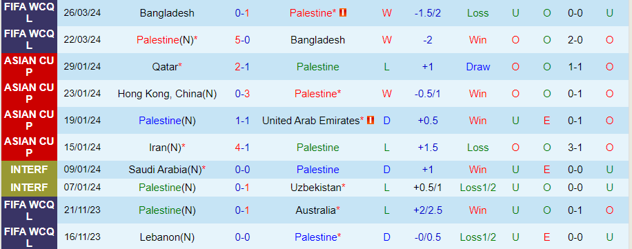 Nhận định Palestine vs Lebanon, 23h00 ngày 6/6 - Ảnh 2
