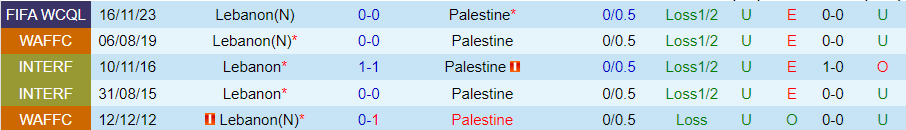 Nhận định Palestine vs Lebanon, 23h00 ngày 6/6 - Ảnh 3