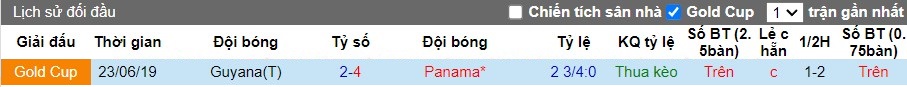 Nhận định Panama vs Guyana, 7h30 ngày 07/06 - Ảnh 3