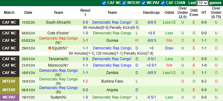 Nhận định Senegal vs CH Congo, 2h ngày 7/6 - Ảnh 2